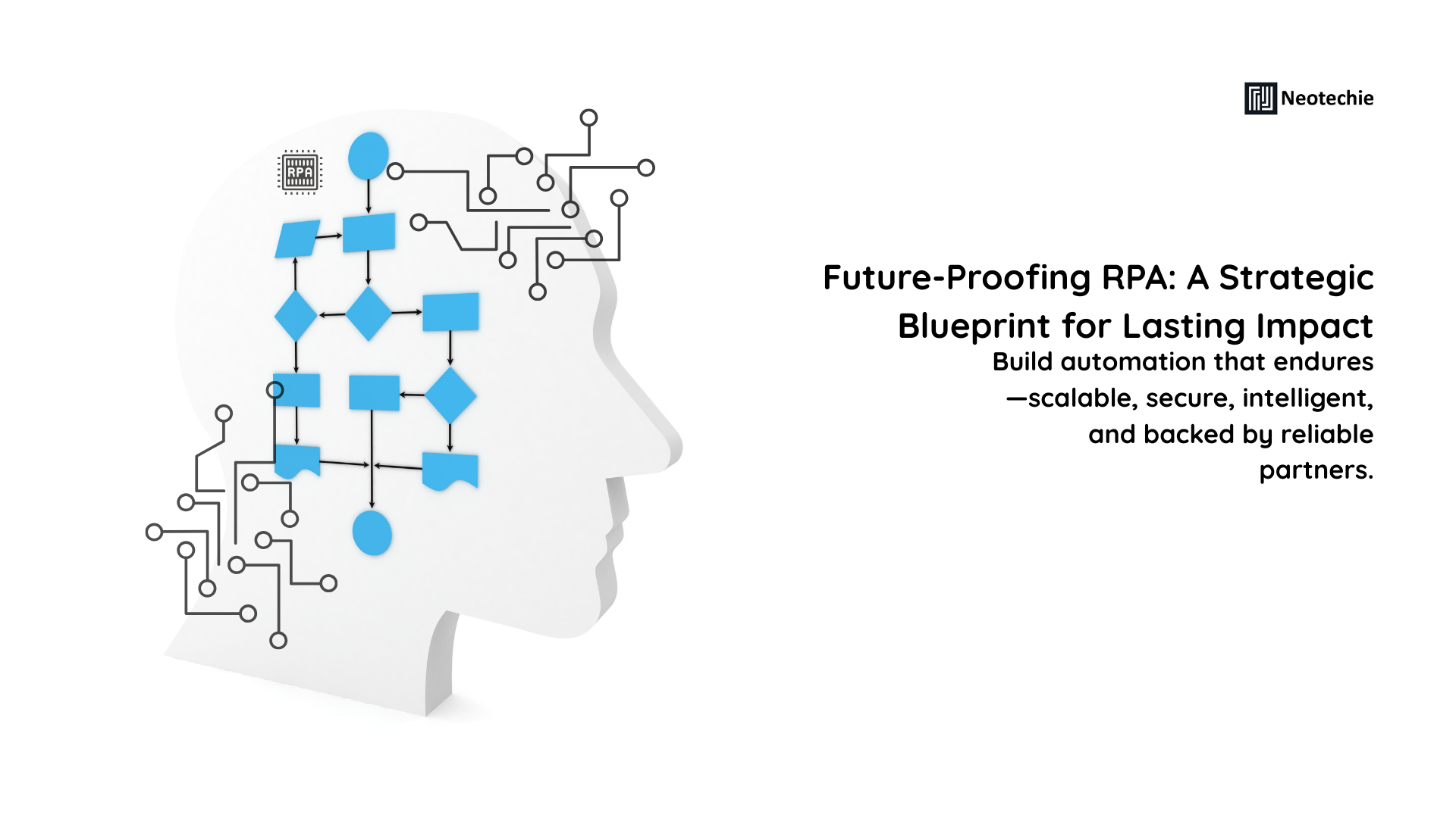The What of Future-Proofing: A Strategic Blueprint